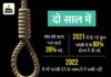 किस देश में कैसे दी जाती है मौत की सजा? SC में याचिका के बीच जानें
