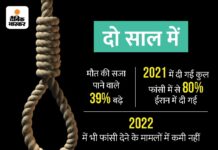 किस देश में कैसे दी जाती है मौत की सजा? SC में याचिका के बीच जानें